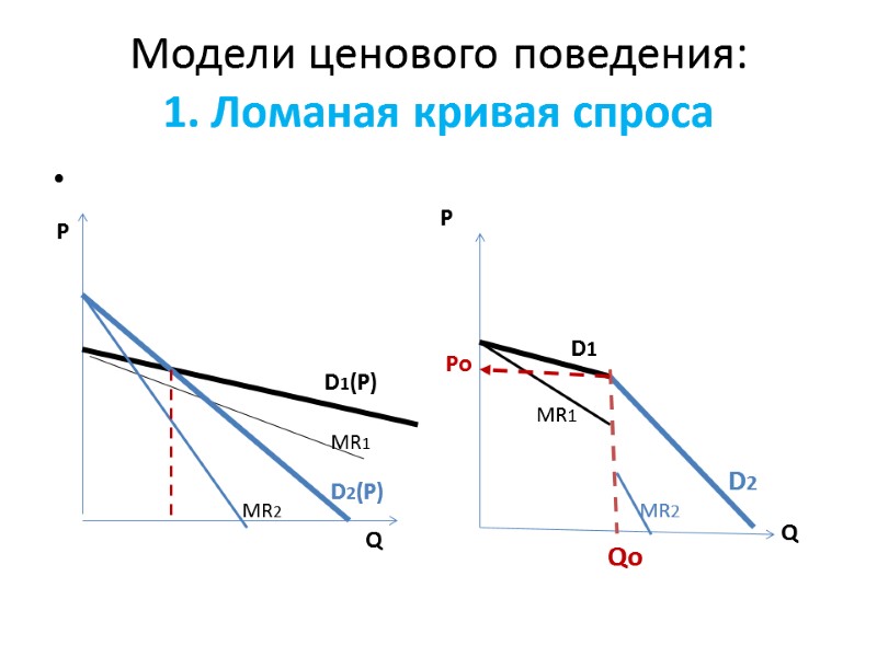 Модели ценового поведения:  1. Ломаная кривая спроса     D1(P) MR1